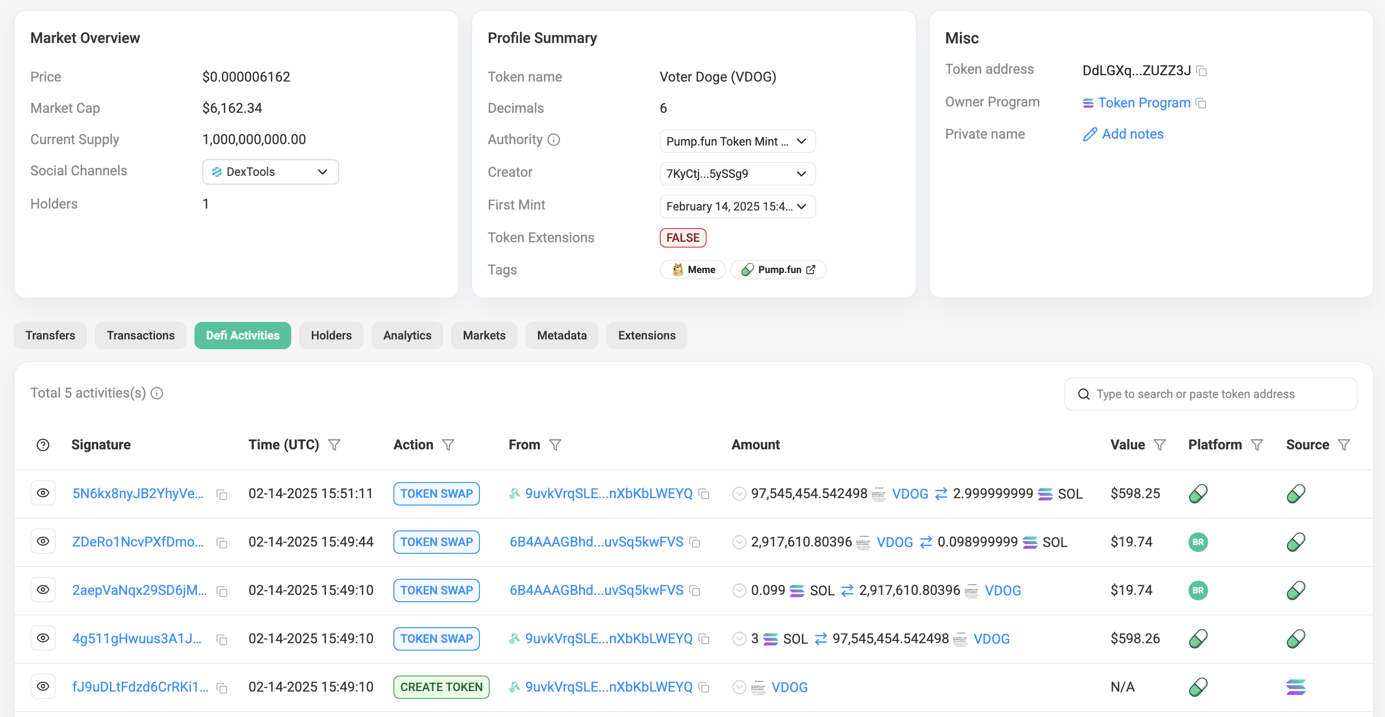 token data